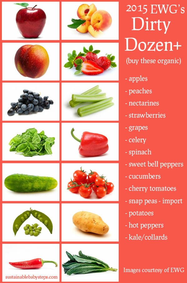 PESTICIDES IN PRODUCE THE DIRTY DOZEN AND CLEAN 15