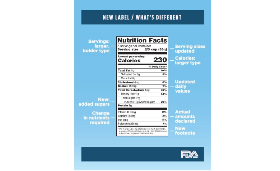 New-nutrition-label-dairy-foods