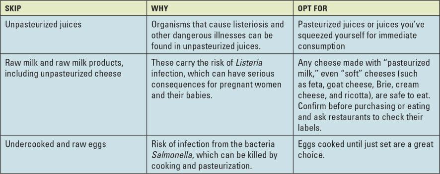 What to avoid when you are pregnant