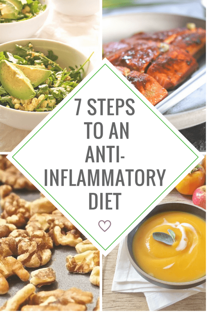 anti-inflammatory diet