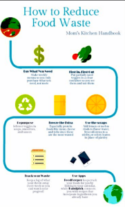 How to reduce food waste graphic