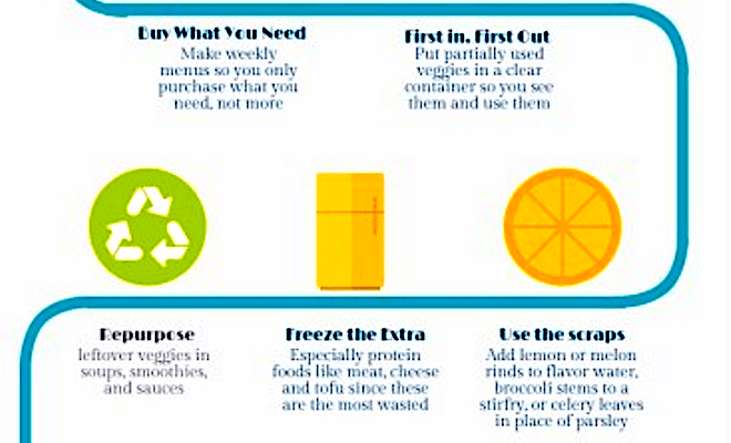 How to reduce food waste graphic