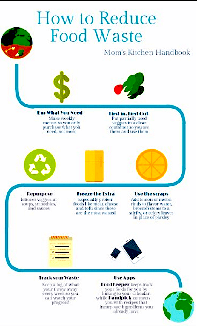 case study food waste