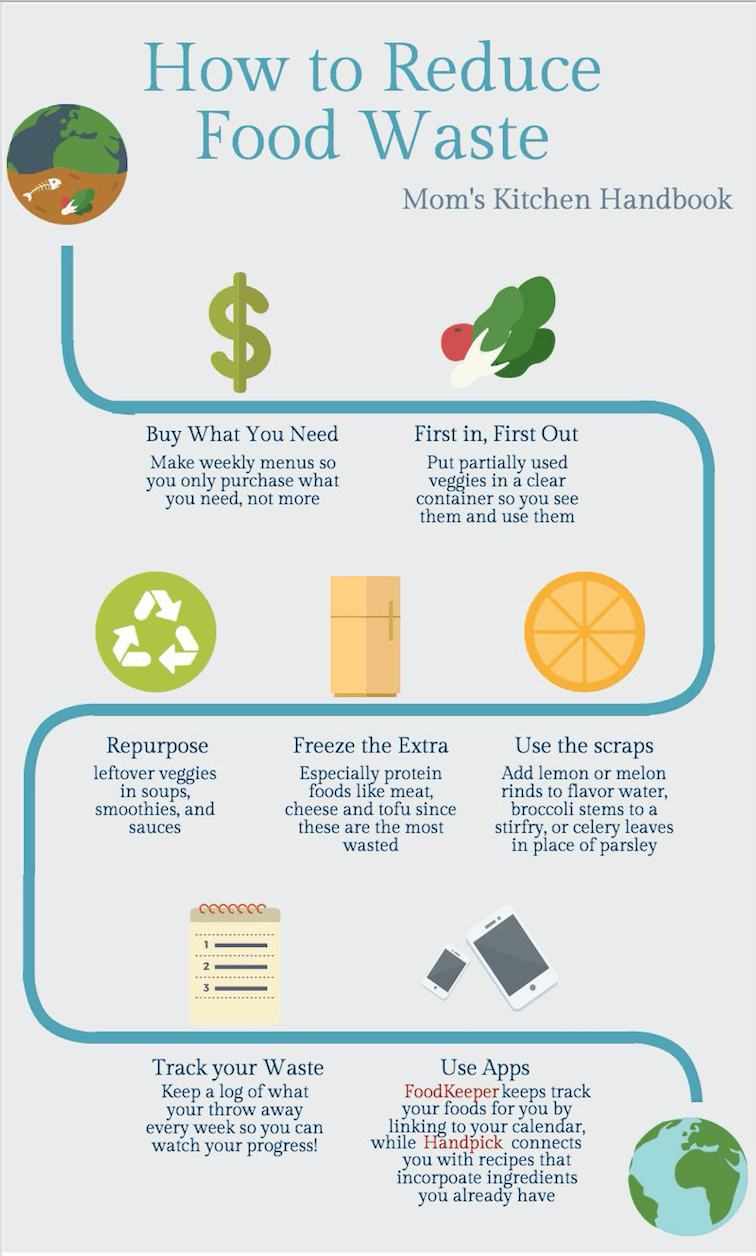 How to Reduce Food Waste