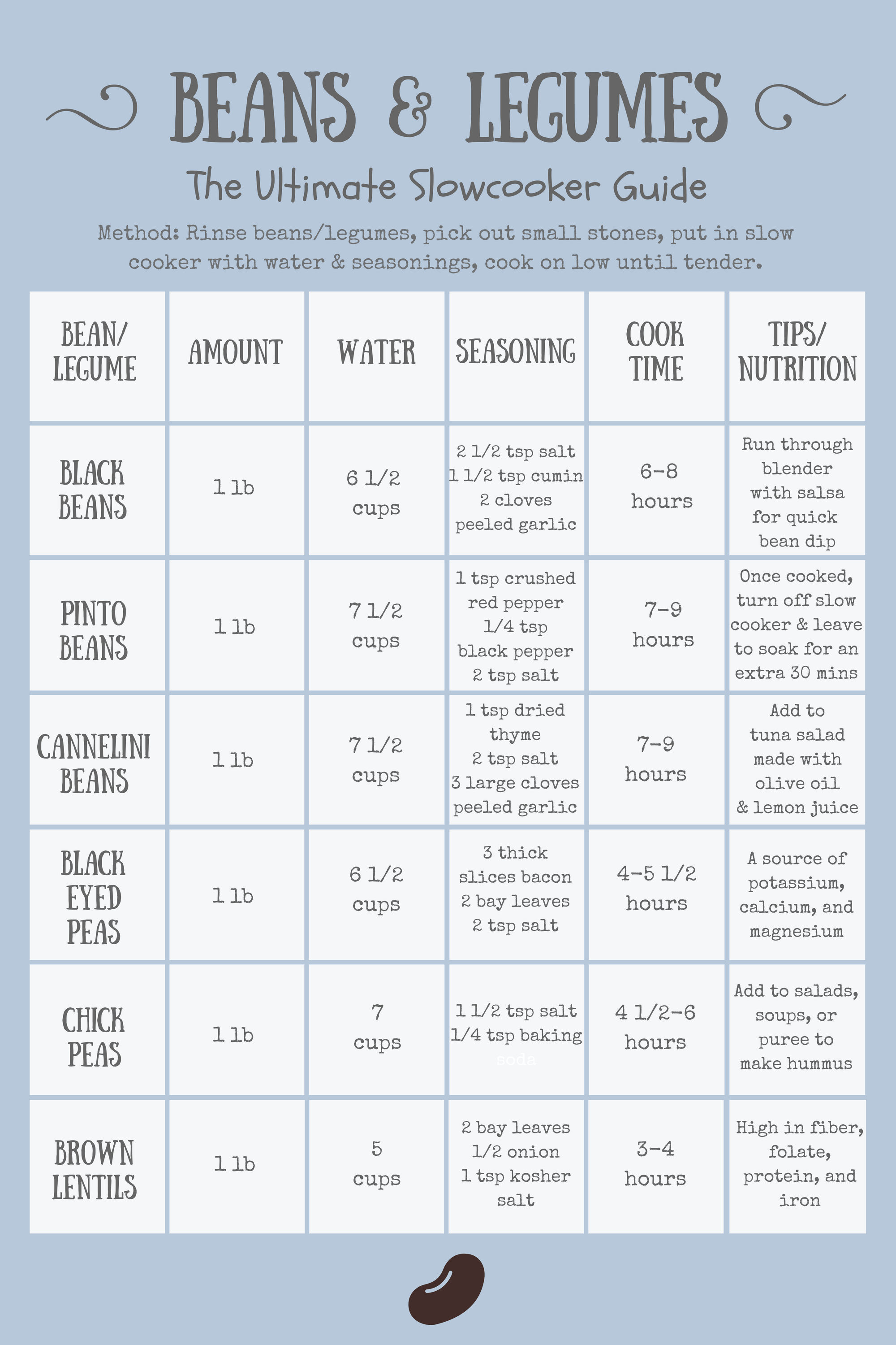 Instant Pot Soaked Beans Chart