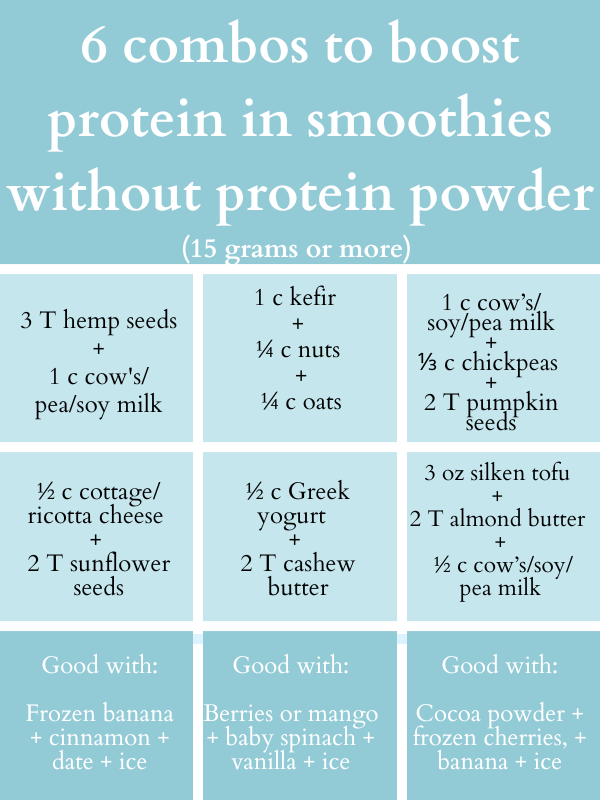 chart of smoothie combos 