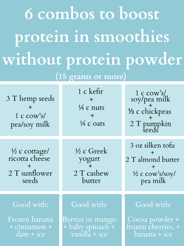 Protein Shakes Without Protein Powder: Tips and Recipes