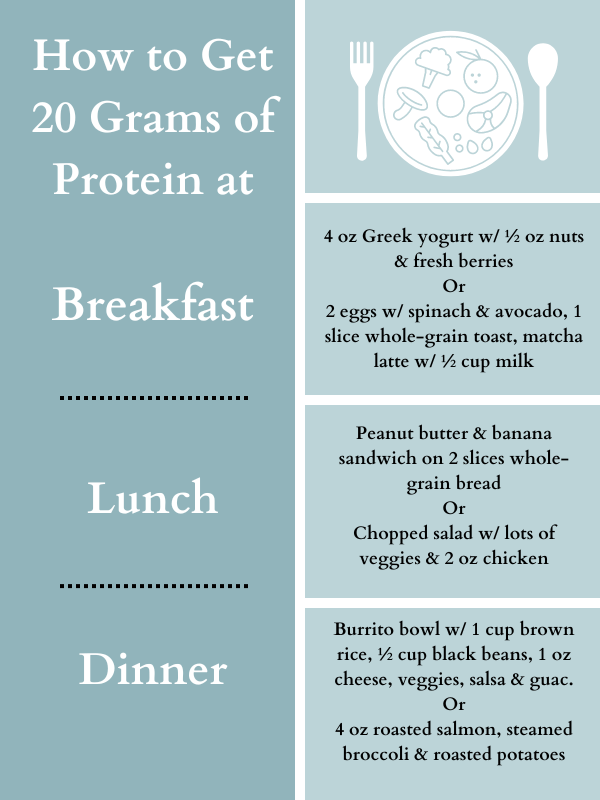 How much protein to eat to get 20 grams on your plate
